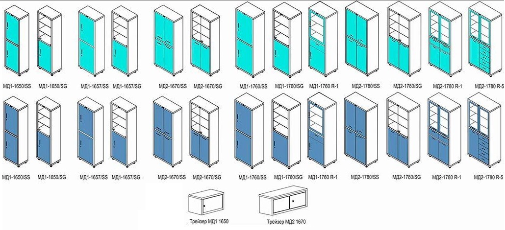 Шкаф медицинский hilfe мд 1
